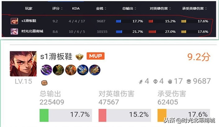 王者荣耀的mvp评分怎么打出来,王者荣耀评分一样怎么算mvp