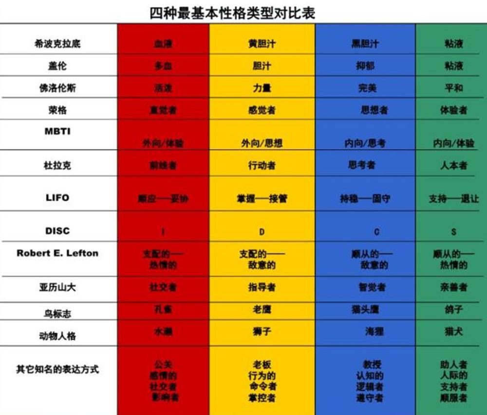 孩子钟爱颜色背后的心理学,儿童性格颜色心理学分析