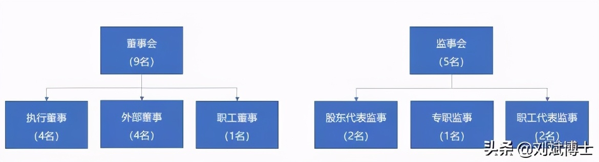 山东能源集团“四大动作”，省级国有资本投资公司改革典型