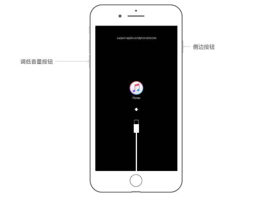 看自己的iphone是不是有问题,iphone有哪些紧急提示