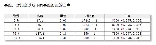 雷神911pro高端笔记本,雷神911pro可以玩的游戏