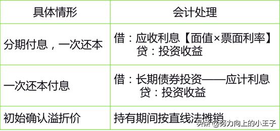 小企业会计准则错账处理,2013小企业会计准则