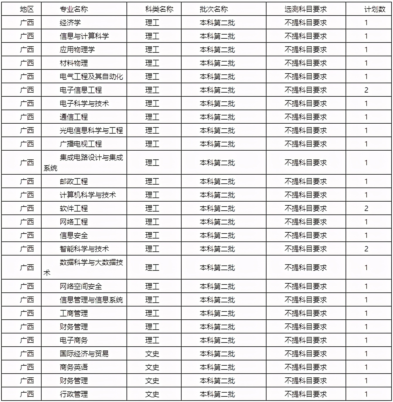 陕西2021高考预计分数线,陕西近期高考分数线