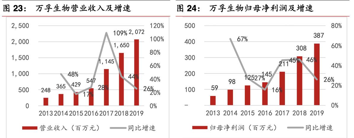 poct行业的前景,未来5年poct行业发展