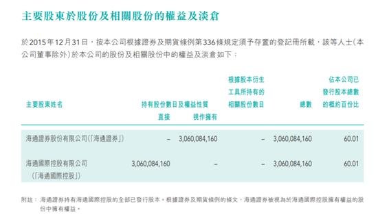 海通证券最新重磅消息营收,海通证券海通国际合并报表了吗