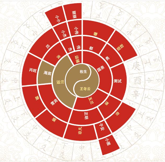 姓氏族谱基本知识,中国姓氏李姓族谱