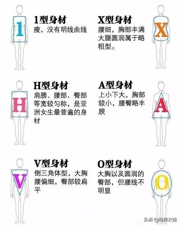 讲解连衣裙的穿搭,连衣裙怎样穿才显得更高级呢