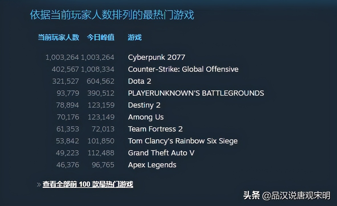 赛博朋克2077预售奖励怎么领取,赛博朋克2077往日之影预售了多少