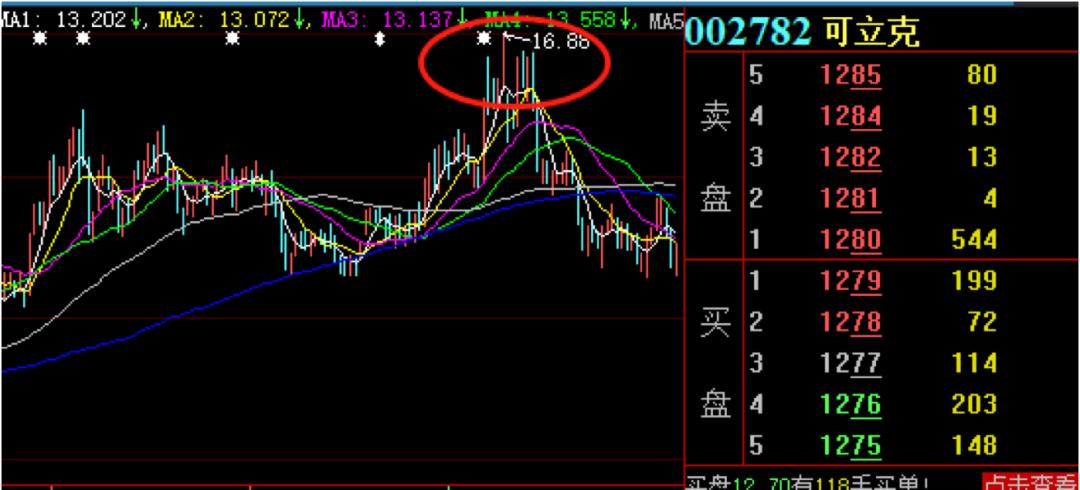 踩中板块,踩中风口后变颓废了
