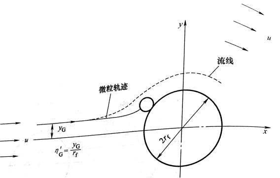 净化空气方法和措施,室内空气净化措施