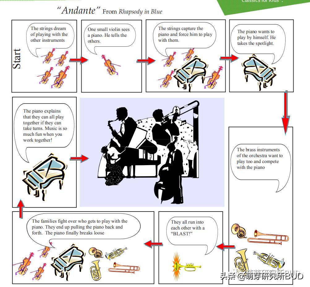 奥尔夫钢琴音乐,将奥尔夫音乐与钢琴伴奏相互融合