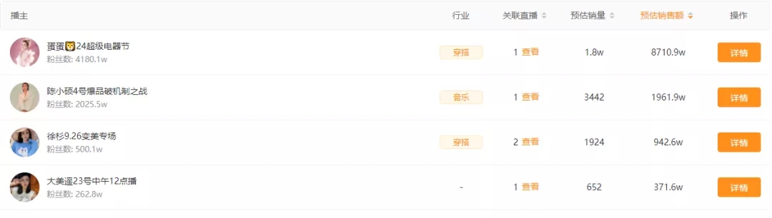 快手主播卖hpv疫苗,快手卖的hpv疫苗靠谱吗