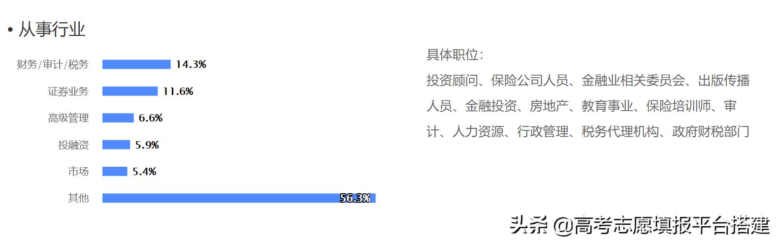 上财投资学专业排名,投资学专业就业前景