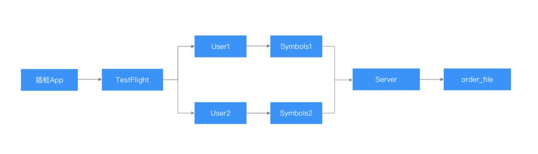 抖音ios重构,抖音ios基础技术大揭秘