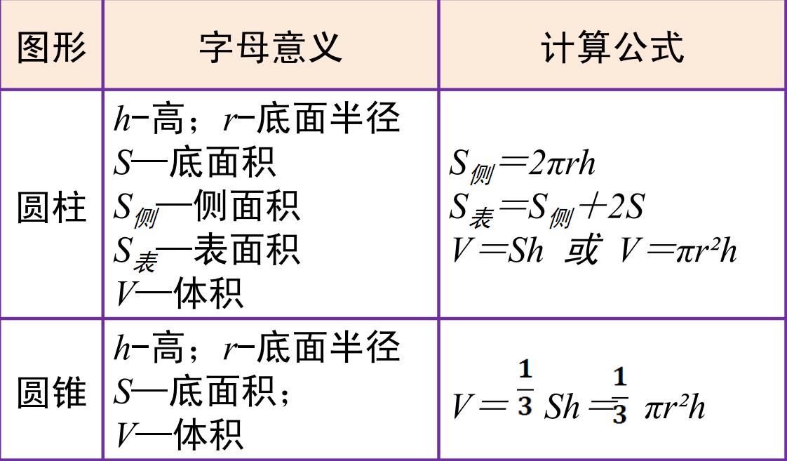 字母表示数的题型,北师大版字母表示数优质课视频