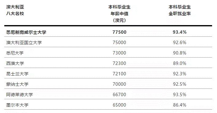 新南威尔士大学水资源,新南威尔士很水吗