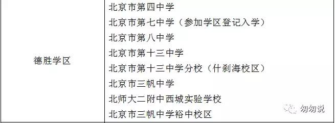 一句话点评东城区小学,一句话点评西城小学