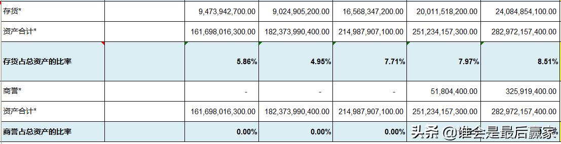 美的集团费用深度解析,美的集团股票深度解析