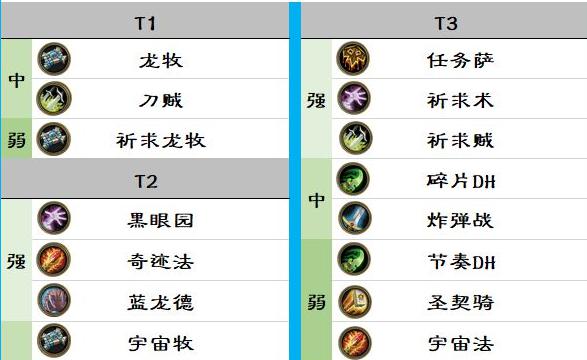 炉石传说最强牧师阵容,炉石传说牧师哪个套路厉害