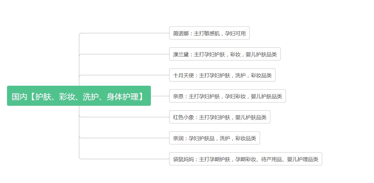 防妊娠纹的油娇韵诗,预防妊娠纹用袋鼠妈妈还是娇韵诗