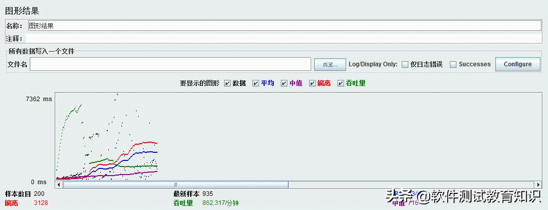 jmeter鍘嬪姏娴嬭瘯缁撴灉鎶ュ憡鍒嗘瀽,jmeter鍘嬪姏娴嬭瘯鎶ュ憡鑼冩湰