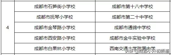 100万预算，考虑优质初中挂户，选择哪？