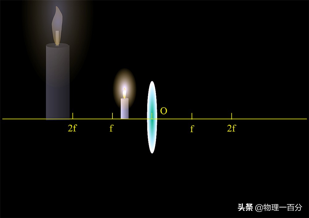 初二物理凸透镜成像必考重点题,物理中考凸透镜成像规律