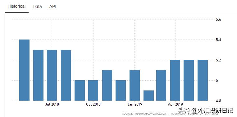 全球通胀澳元表现,经济指标如何判断澳元走势