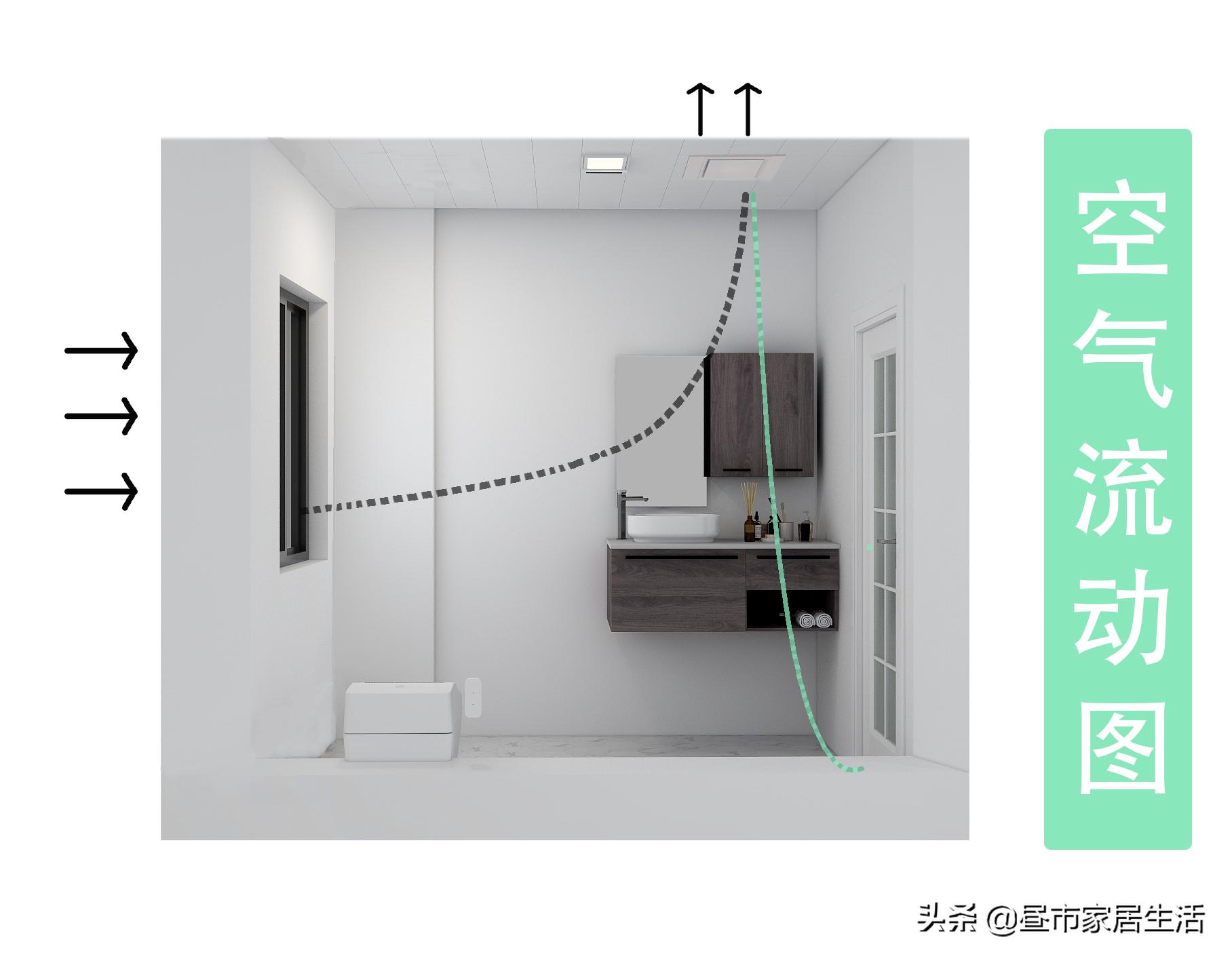 洗手间门隔音怎么处理,卫生间门隔音隔味避免尴尬