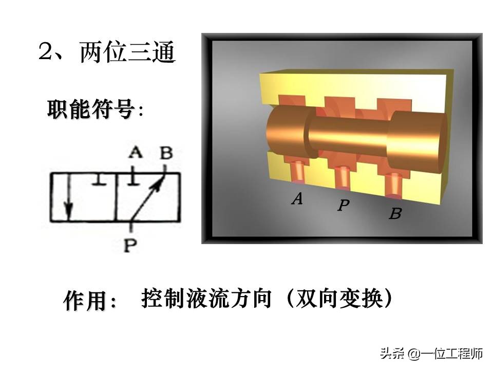 液压控制阀的作用原理，64页内容介绍方向控制阀，值得学习