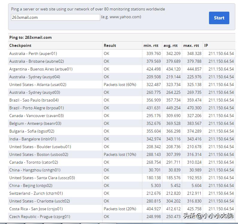 foxmail邮箱和263企业邮箱哪个好,263企业邮箱和腾讯企业邮箱对比
