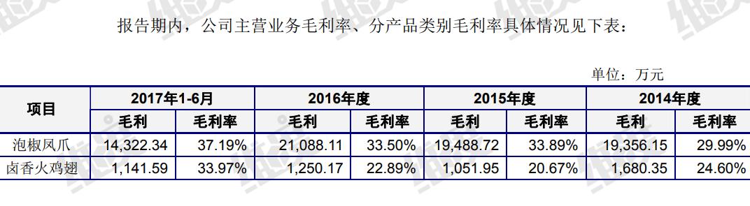 周黑鸭泡椒凤爪无骨,周黑鸭泡椒凤爪