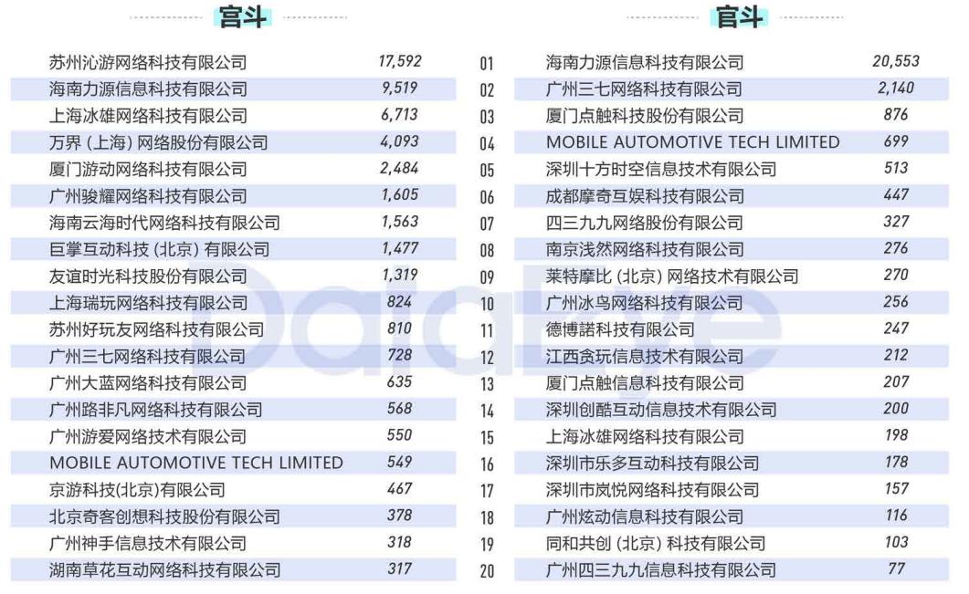2020年买量复盘：视频素材投放量同比增幅高达240%