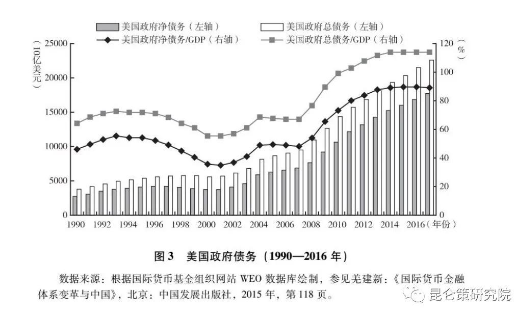 张文木：美国帝国主义是资本主义的没落阶段（上）