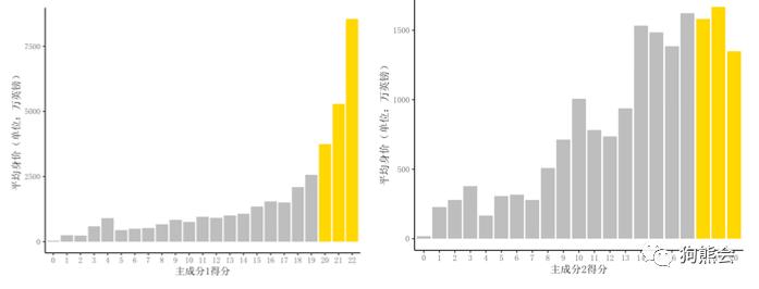 当今世界前十足球运动员身价,足球虚高的身价