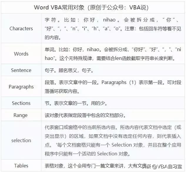 excel内容提取到word表格里,vba批量提取word表格数据到excel