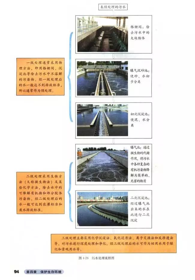 高中化学选修3的预习笔记,高中化学选修3