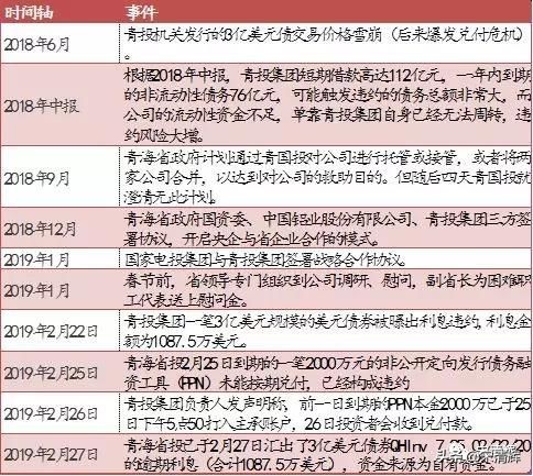 宋清辉：西部矿业业绩突变脸背后有何猫腻？建议监管层重点关注