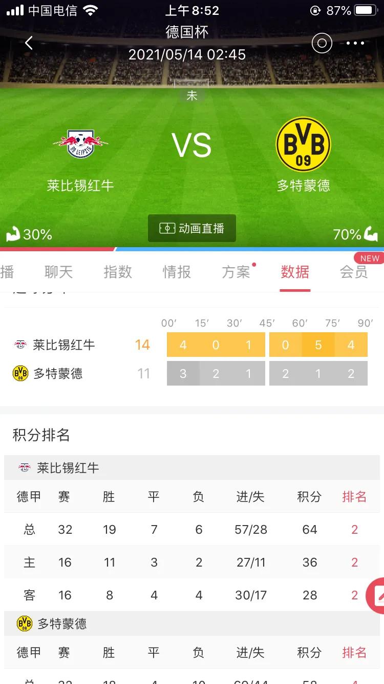 德国杯决赛莱比锡拜仁,足球德国杯多特蒙德无缘八强