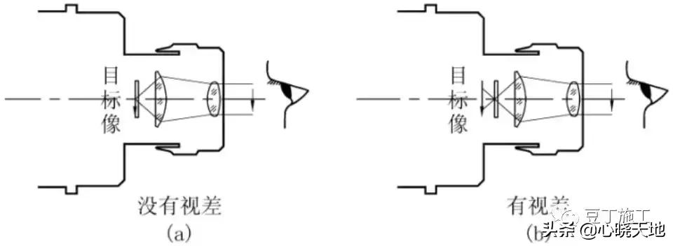 水准仪怎么测距原理,水准仪工作原理动画演示