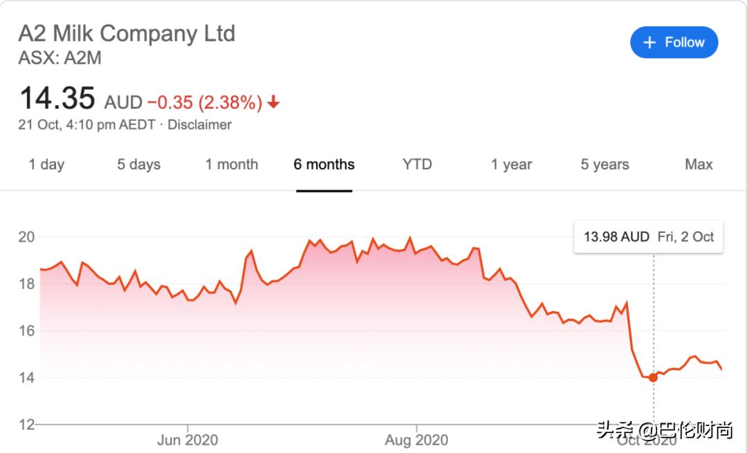 澳洲最大奶粉商撤出中国了吗,澳洲奶粉不好卖怎么办
