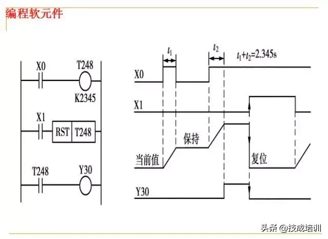 零基础plc入门全部视频教程,信捷零基础学plc入门到精通