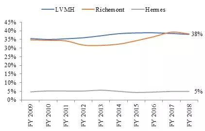 爱马仕：买不到的永远在骚动，被偏爱的都有恃无恐