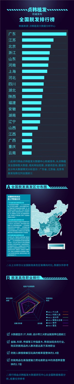 广西女性脱发比较严重,广西年轻人为何脱发