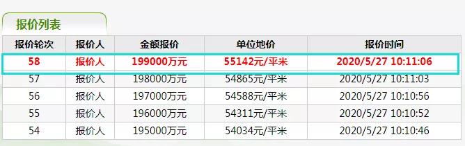 南京江北新区2019g30地块最终价,南京楼面价地王