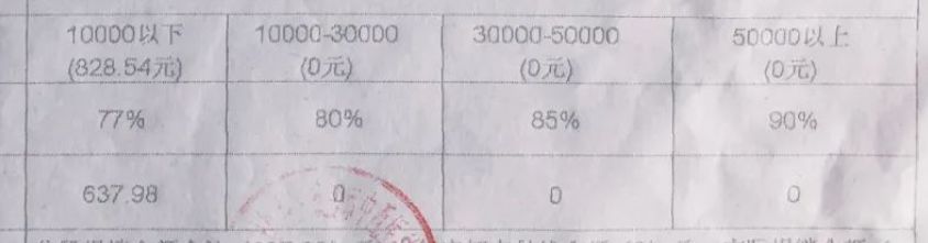 学生医保住院报销可以二次报销吗,异地就医医保二次报销在哪里报销