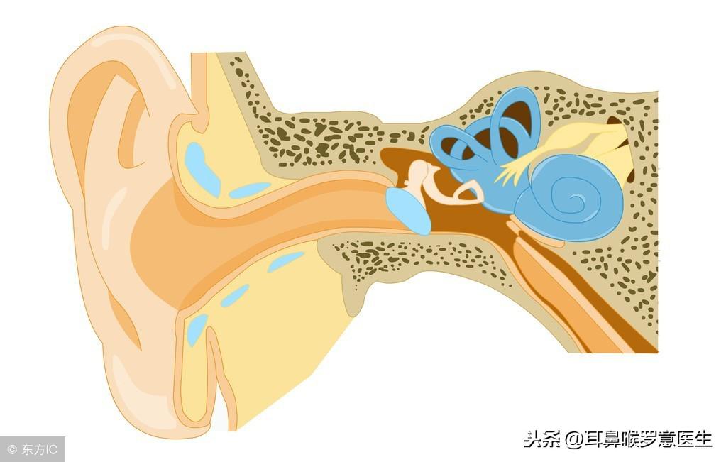 耳科医生掏耳屎的过程,医生掏耳屎负压吸引术