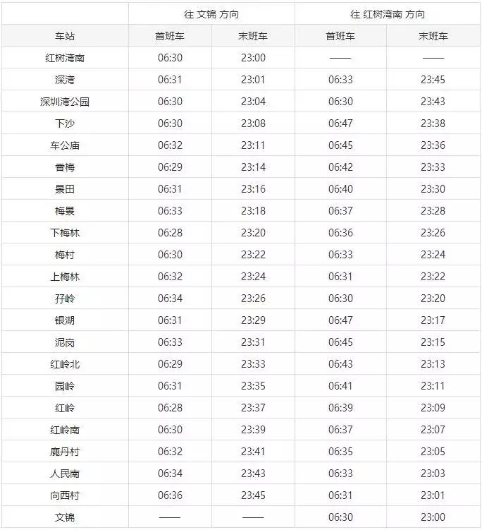 深圳地铁运营时间表在哪里看,深圳地铁运营时间调整最新通知