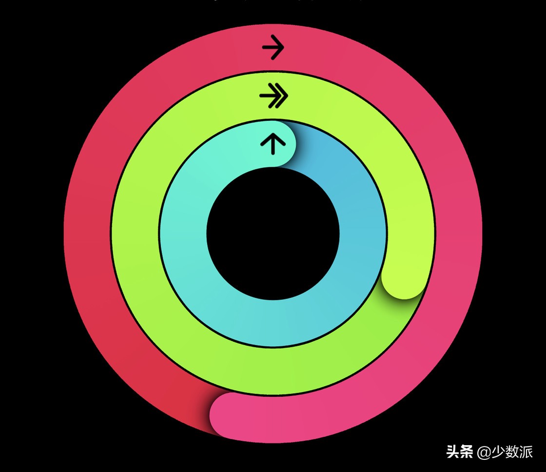 applewatch7表盘推荐,applewatch7ecg