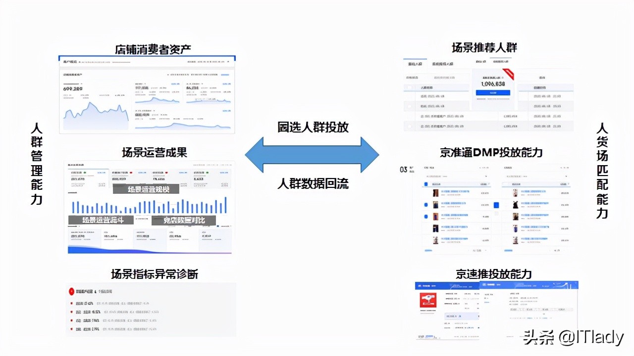 京东商智改版,京东商智怎么升级到高级版本